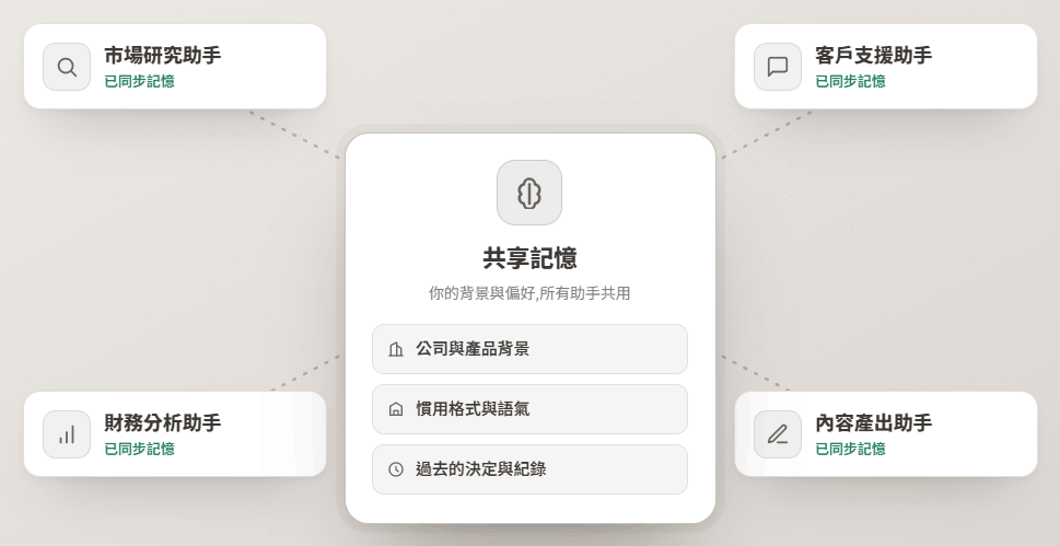 助手共享記憶