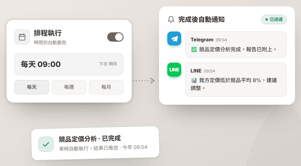 排程設定示意圖 —— 設定每天 / 每週自動執行時間,完成後以通知卡回報結果(圖為示意,Telegram / LINE 推送即將推出)