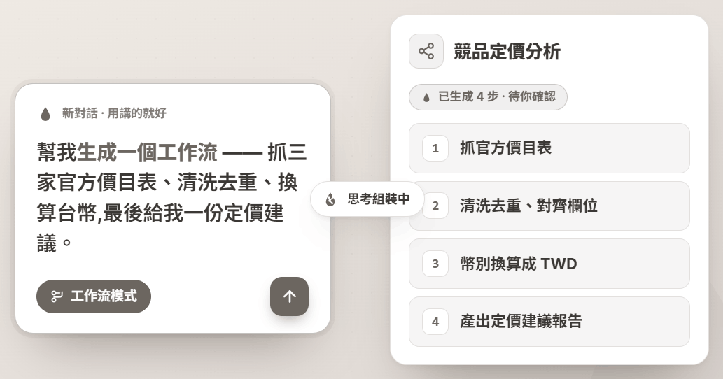 用自然語言請 DeworkAI 改寫產品文案 —— 它讀取原文、編寫、給出三個版本