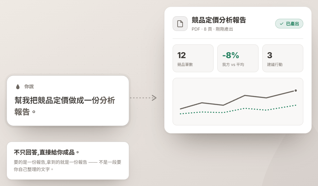 直接交付成品