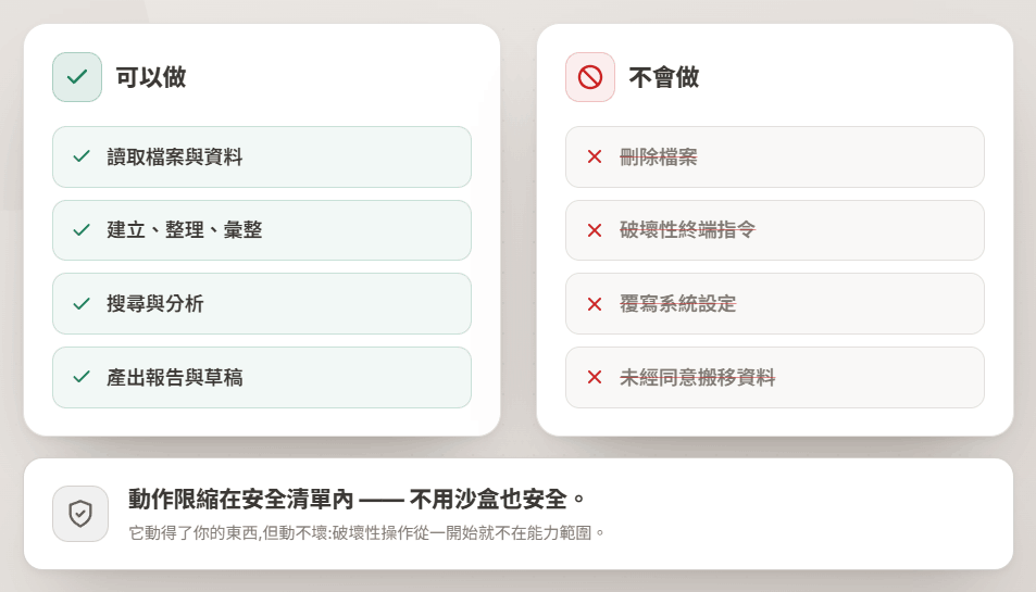 只做該做的,不會亂刪
