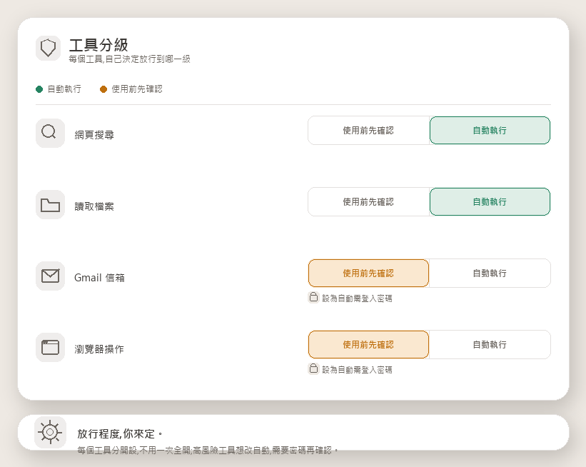 工具分級